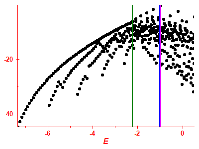 Strength function log